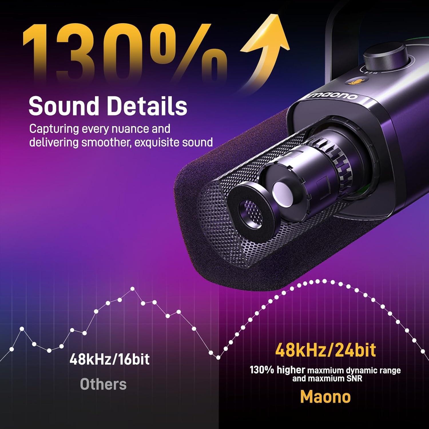 USB/XLR Dynamic Microphone for Gaming Streaming,Computer PC Microphone with Software-Rgb, Mute Button, 48Khz/24Bit Podcasting Desktop Mic for Youtube Video Recording PD100X