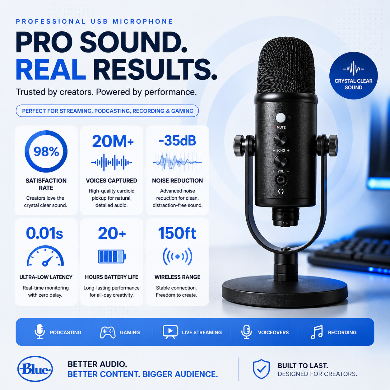 Your Voice Isn't the Problem. Your Microphone Is