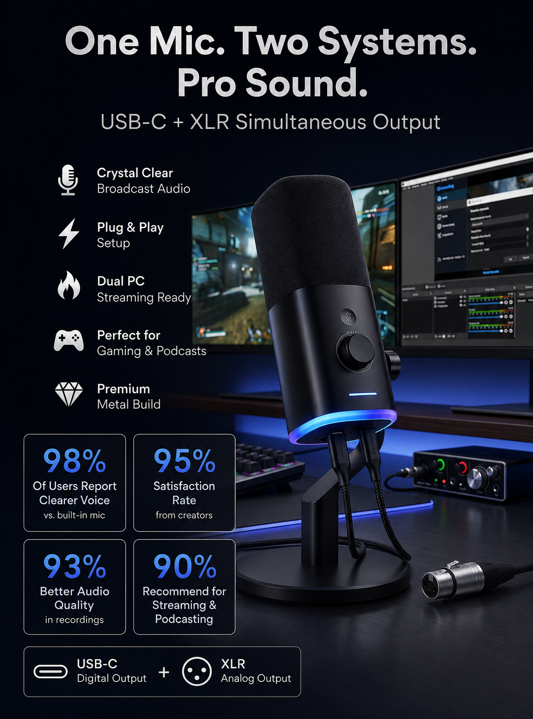 The Mic Built For Gamers, Streamers & Creators